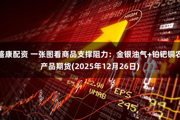 盛康配资 一张图看商品支撑阻力：金银油气+铂钯铜农产品期货(2025年12月26日)